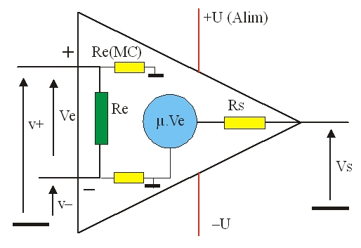 Amplificateur Opérationnel Caractéristiques Modélisation Et